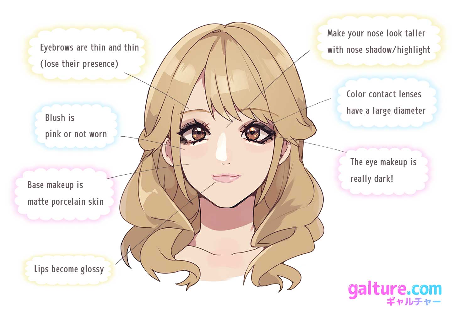 アゲ嬢系メイク解説画