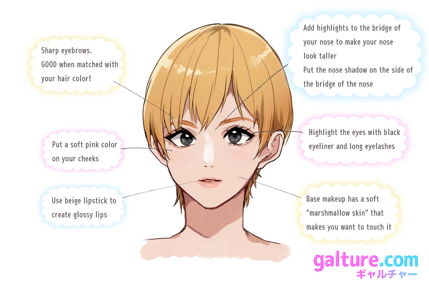 あゆ風白ギャルメイク解説画