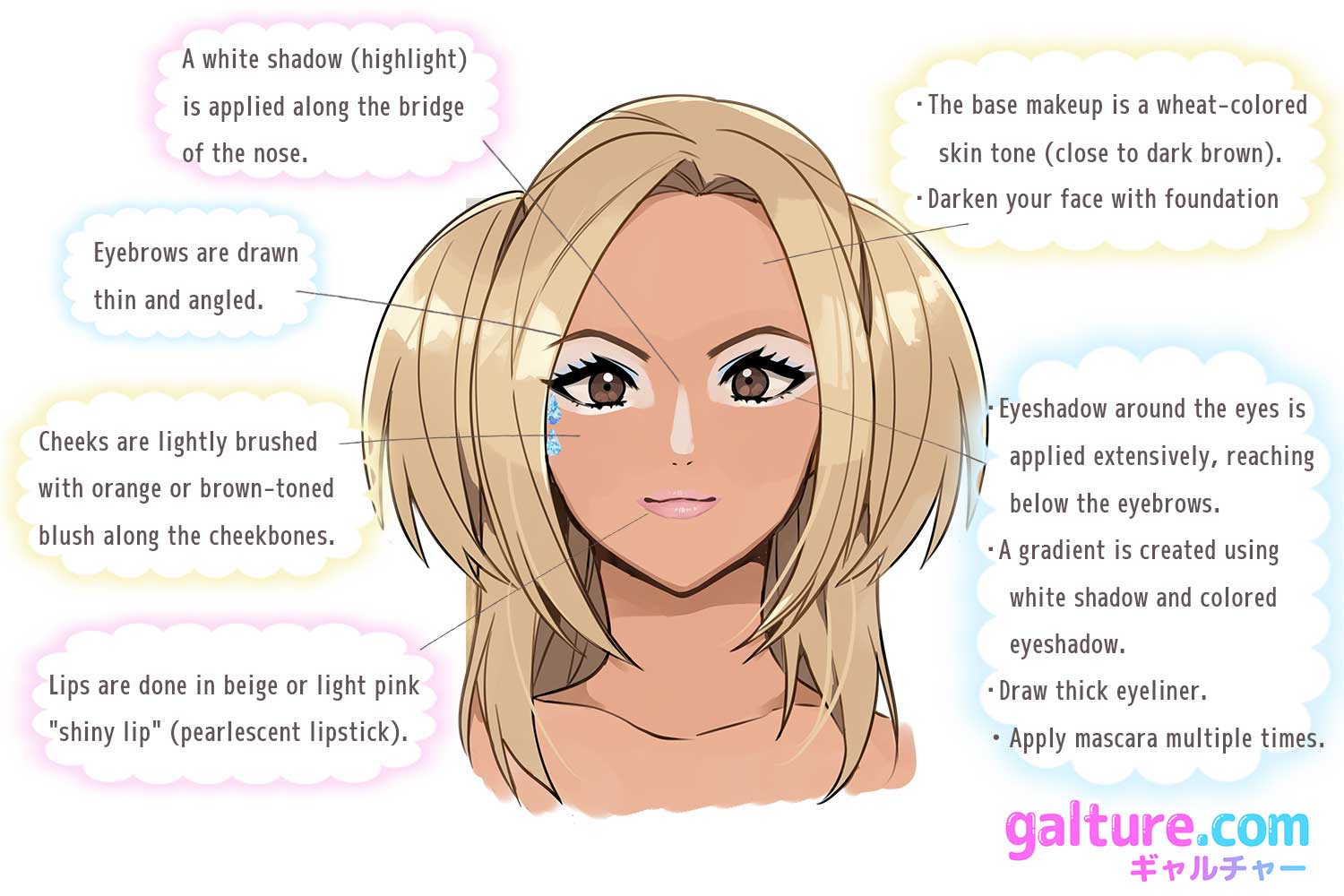 ガングロメイク解説画