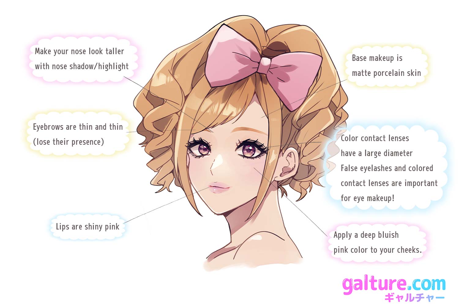 姫ギャルメイク解説画