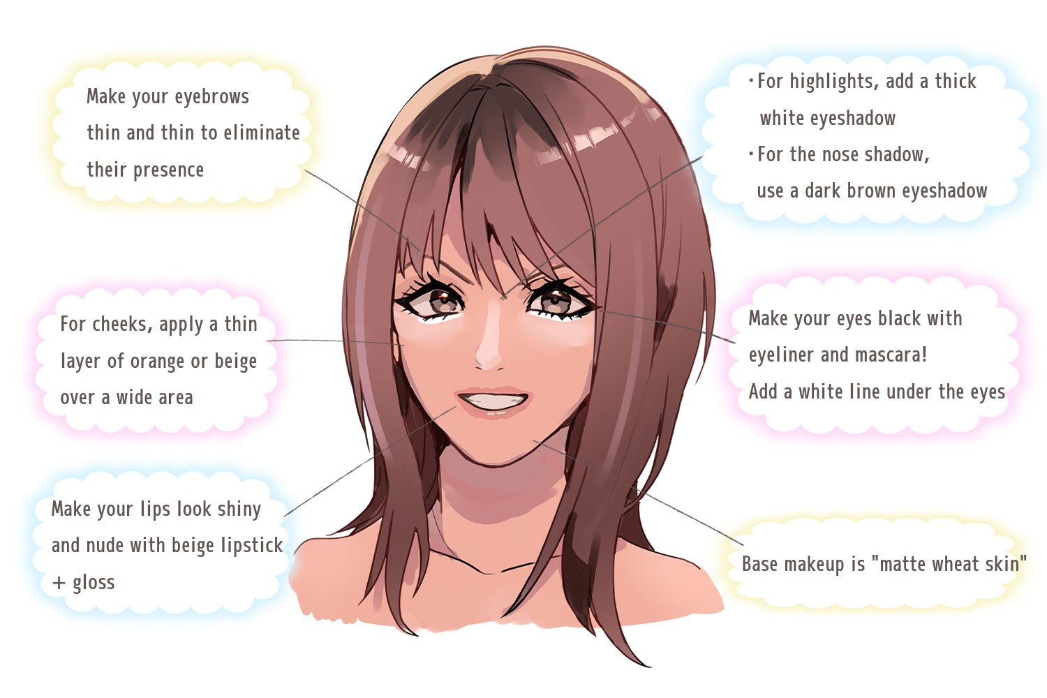 黒ギャルメイク解説画